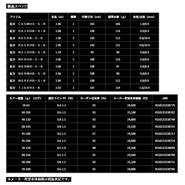 画像: ≪'24年3月新商品！≫ ダイワ 紅牙 N510HB-S・K 〔仕舞寸法 94cm〕 【保証書付き】