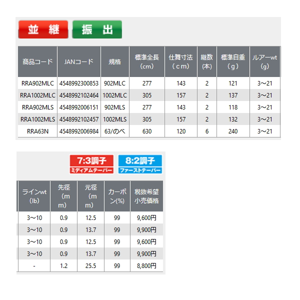 画像: ≪'24年4月新商品！≫ PROX リバーリングアユ RRA1002MLS 〔仕舞寸法 157cm〕 【保証書付き】 【大型商品1/代引不可】