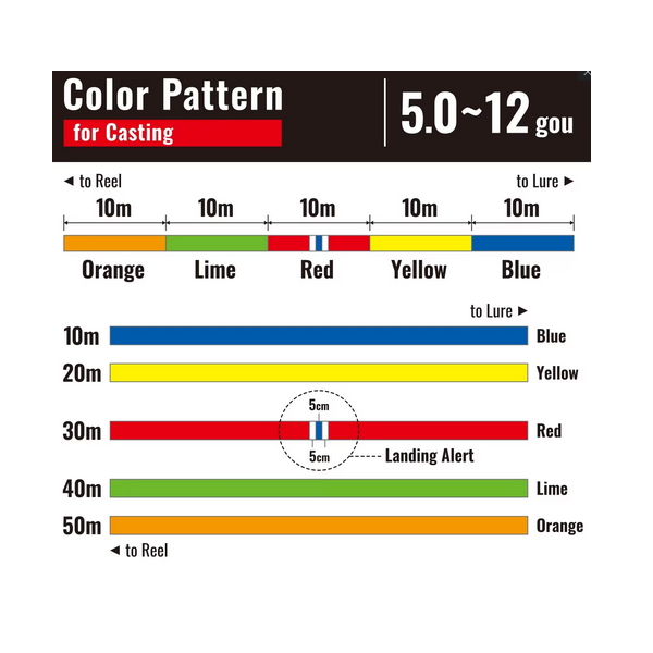 画像3: ≪'24年4月新商品！≫ シマノ オシア 8 LD-A71S 300m 12号 10m×5カラー