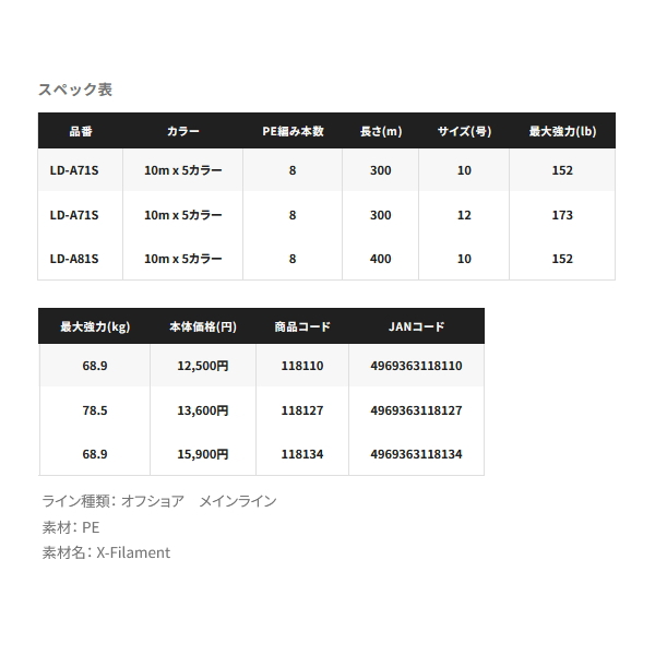 画像: ≪'24年4月新商品！≫ シマノ オシア 8 LD-A71S 300m 12号 10m×5カラー