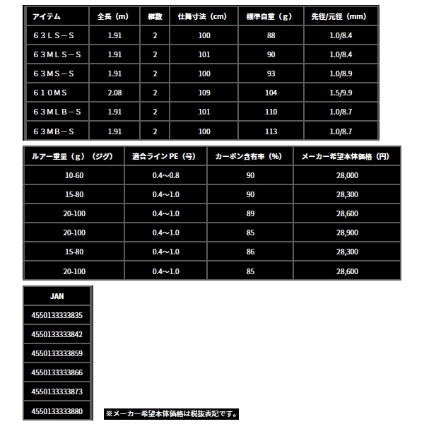 画像: ≪'24年4月新商品！≫ ダイワ アウトレイジ BR SLJ 63MLS-S 〔仕舞寸法 101cm〕 【保証書付き】