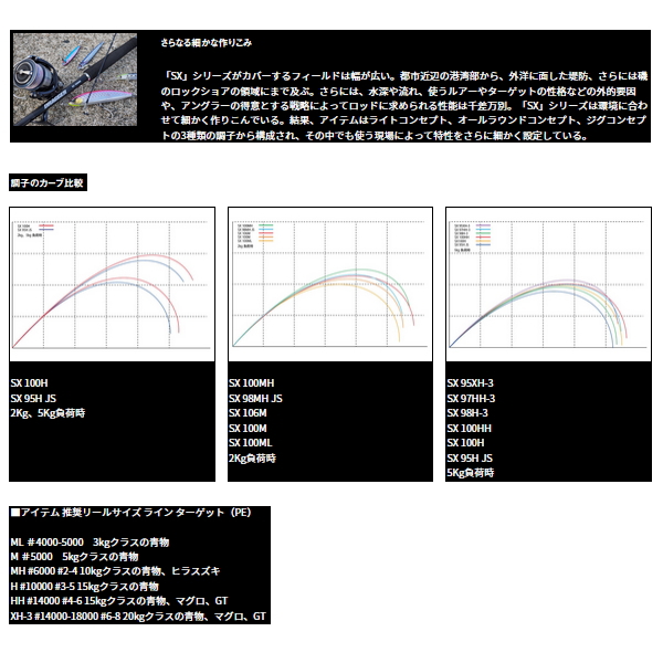 画像4: ≪'24年4月新商品！≫ ダイワ ドラッガー SX 106M 〔仕舞寸法 165cm〕 【保証書付き】【大型商品1/代引不可】