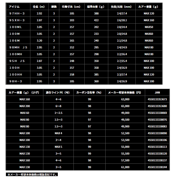 画像: ≪'24年4月新商品！≫ ダイワ ドラッガー SX 98MH JS 〔仕舞寸法 152cm〕 【保証書付き】【大型商品1/代引不可】