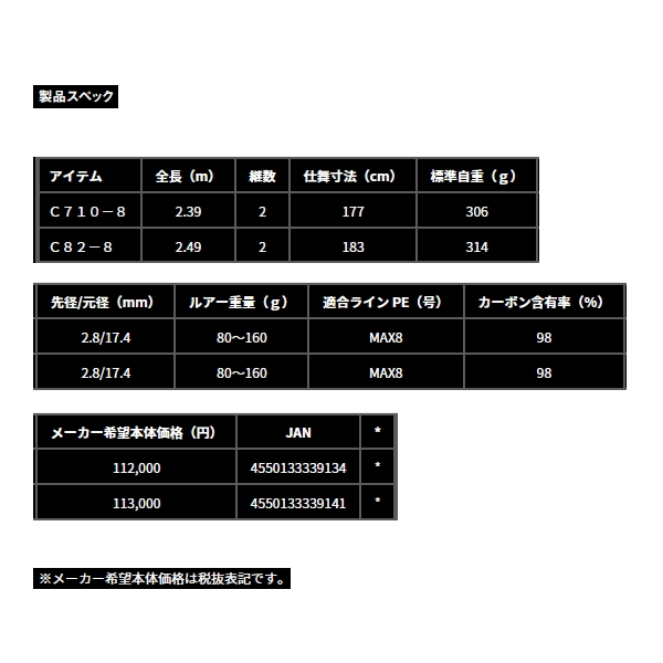 画像: ≪'24年4月新商品！≫ ダイワ ソルティガ ブレイクスルー C710-8 〔仕舞寸法 177cm〕 【保証書付き】【大型商品1/代引不可】