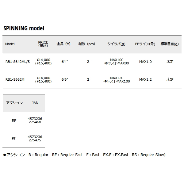 画像: ≪'24年5月新商品！≫ メジャークラフト レッドバック 1G RB1-B692ML/S 〔仕舞寸法 107.6cm〕 【保証書付き】 [5月発売予定/ご予約受付中]