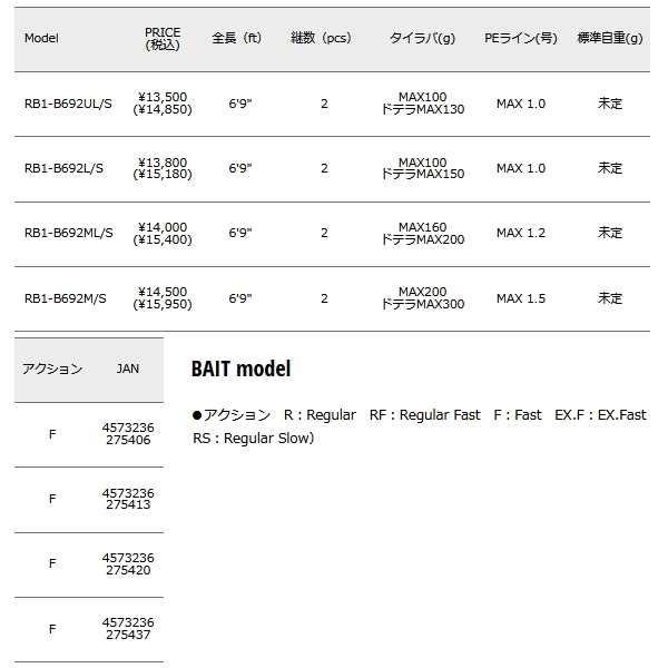 画像: ≪'24年5月新商品！≫ メジャークラフト レッドバック 1G RB1-B692M/S 〔仕舞寸法 107.6cm〕 【保証書付き】 [5月発売予定/ご予約受付中]