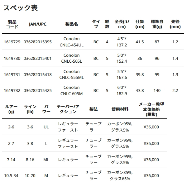 画像: ≪'24年4月新商品！≫ アブガルシア コノロン CNLC-454UL 〔仕舞寸法 41.5cm〕 【保証書付き】 【返品不可】