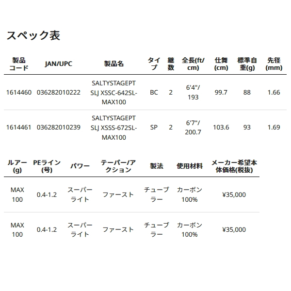 画像: ≪'24年4月新商品！≫ アブガルシア ソルティーステージ プロトタイプ スーパーライトジギング XSSS-672SL-MAX100 〔仕舞寸法 103.6cm〕 【返品不可】