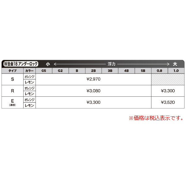 画像: ≪'20年10月新商品！≫ 山元工房 プロ山元ウキ W合金18 アンダーロック R(レギュラータイプ) レモン 2B