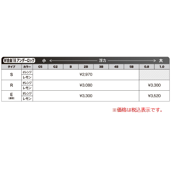 画像: ≪'20年10月新商品！≫ 山元工房 プロ山元ウキ W合金18 アンダーロック R(レギュラータイプ) オレンジ B