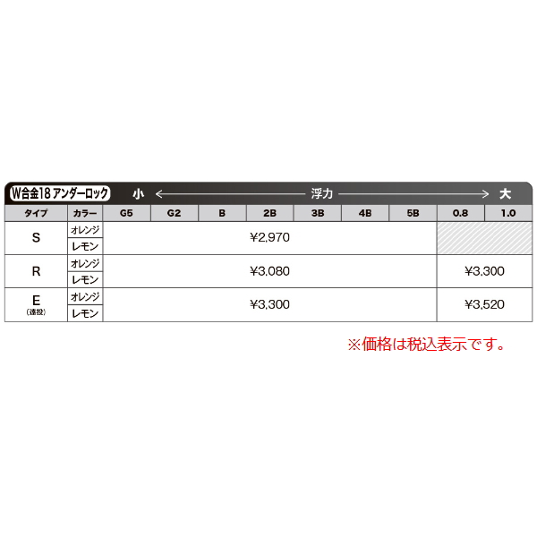 画像: ≪'20年10月新商品！≫ 山元工房 プロ山元ウキ W合金18 アンダーロック E(遠投タイプ) レモン 2B