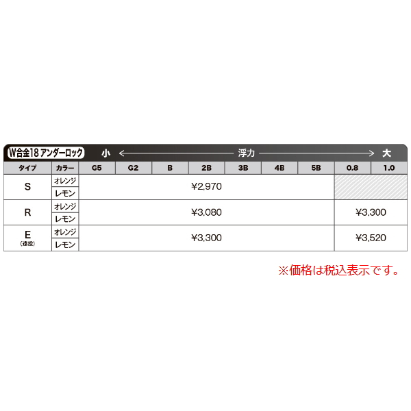 画像: ≪'20年10月新商品！≫ 山元工房 プロ山元ウキ W合金18 アンダーロック E(遠投タイプ) オレンジ 2B