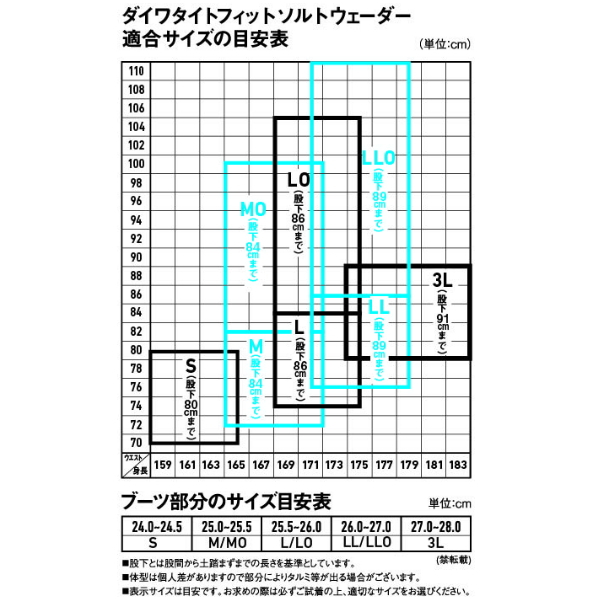 画像4: ≪'24年6月新商品！≫ ダイワ ラジアルウェーダー RW-4302R-T ブラック Sサイズ