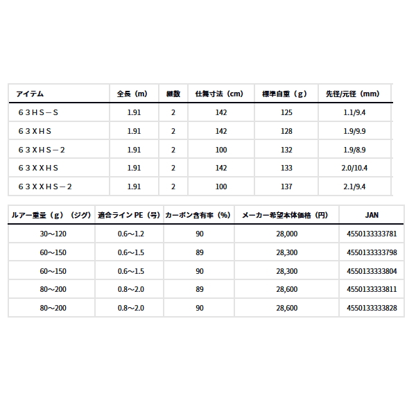 画像: ≪'24年6月新商品！≫ ダイワ アウトレイジ BR LJ 63HB-S 〔仕舞寸法 145cm〕 【保証書付き】【大型商品1/代引不可】