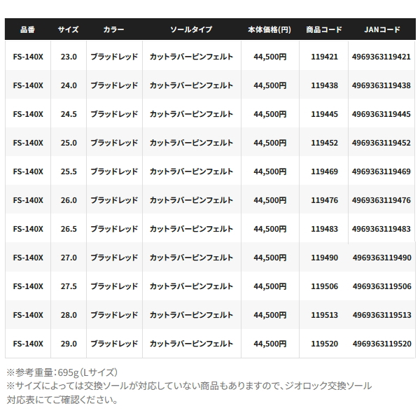 画像: ≪'24年9月新商品！≫ シマノ リミテッド プロ ゴアテックス シューズ FS-140X ブラッドレッド 26.0cm [9月発売予定/ご予約受付中]