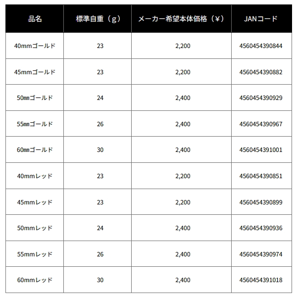 画像: ≪'24年9月新商品！≫ ダイワ SLPW マシンカットシャフトハンドルセット 55mm ゴールド [9月発売予定/ご予約受付中] 【返品不可】