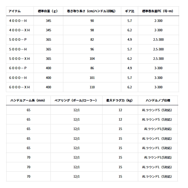 画像: ≪'23年3月新商品！≫ ダイワ ソルティガ 5000-XH 【小型商品】