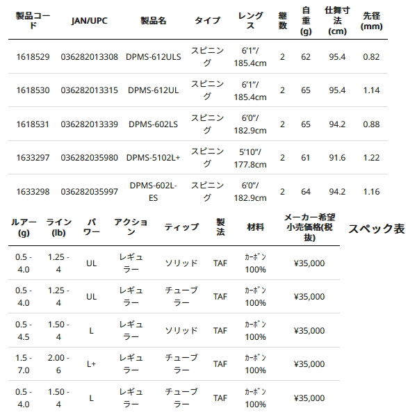 画像: ≪'24年10月新商品！≫ アブガルシア ディプロマット DPMS-5102L+ 〔仕舞寸法 91.6cm〕 【保証書付き】 [10月発売予定/ご予約受付中] 【返品不可】