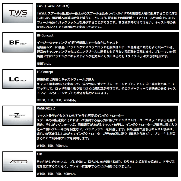 画像3: ≪'24年9月新商品！≫ ダイワ ソルティスト TW 150XH(右) PE スペシャル 【小型商品】