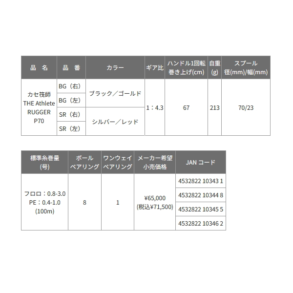 画像: 【送料サービス】 ≪'24年11月新商品！≫ 黒鯛工房 カセ筏師 THE アスリート ラガー P70 BG(右) ブラック/ゴールド [11月発売予定/ご予約受付中] 【小型商品】