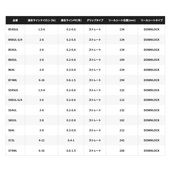 画像: 【送料サービス】 ≪'24年12月新商品！≫ シマノ '24 カーディフ ストリーム プレミアム B74ML 〔仕舞寸法 115.3cm〕 【保証書付き】 [12月発売予定/ご予約受付中]