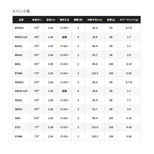 画像: 【送料サービス】 ≪'24年12月新商品！≫ シマノ '24 カーディフ ストリーム プレミアム B74ML 〔仕舞寸法 115.3cm〕 【保証書付き】 [12月発売予定/ご予約受付中]