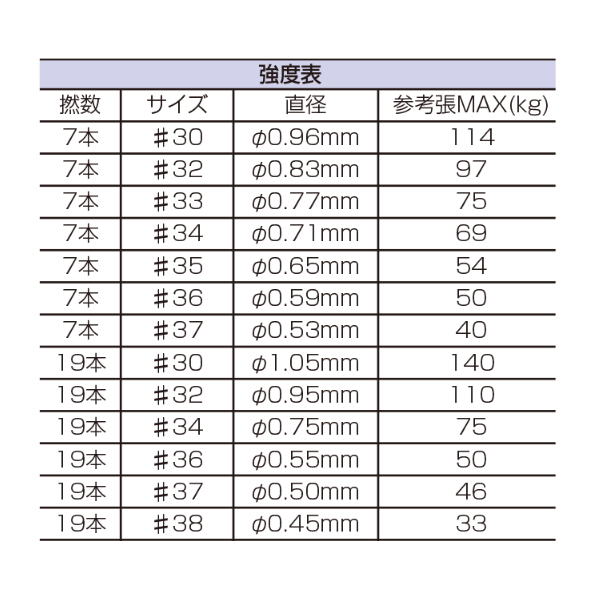 画像2: 釣武者 キャメックス アルティマ 最強ワイヤー 7本撚り 100m #37 ブラック