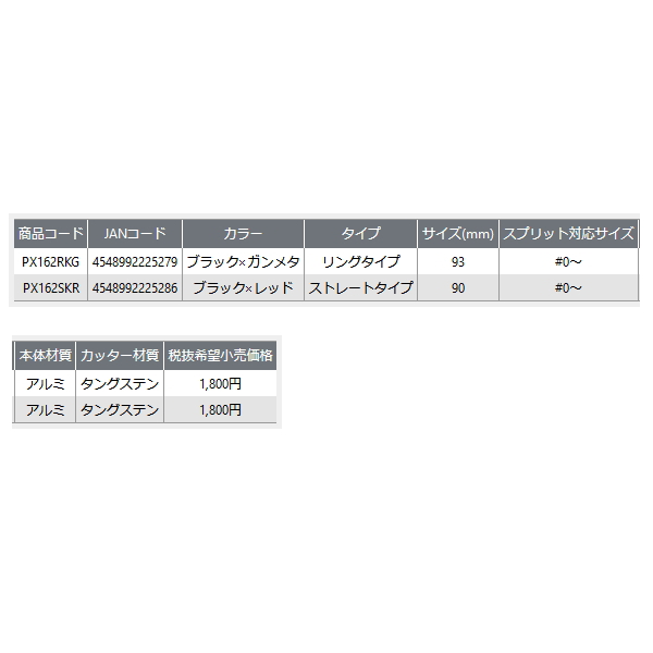 画像: ≪'24年11月新商品！≫ PROX フィンガースプリットミニプライヤー PX162RKG リングタイプ ブラック×ガンメタ