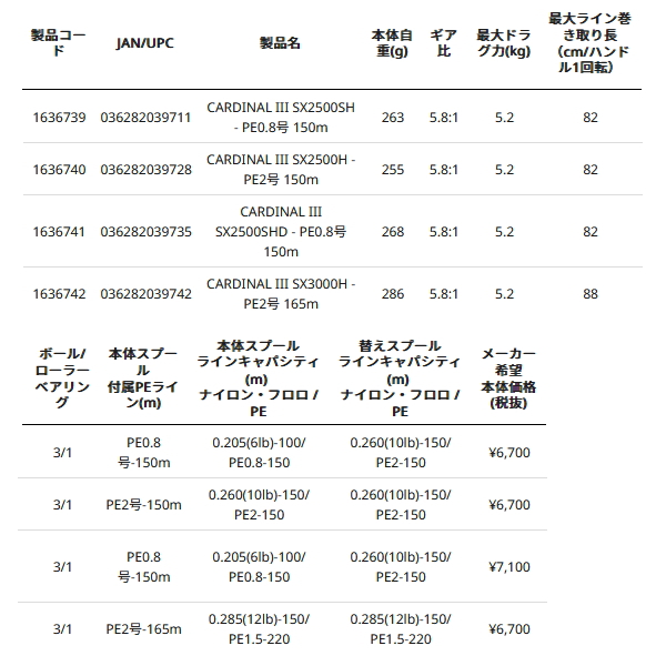 画像: ≪'24年12月新商品！≫ アブガルシア カーディナル3 SX PEライン付き 2000S - PE0.8号 75m 【返品不可】 【小型商品】