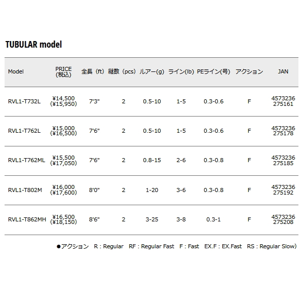 画像: ≪'25年3月新商品！≫ メジャークラフト ロックライバー 1G RVL1-T762L 〔仕舞寸法 118cm〕 【保証書付き】