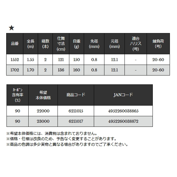 画像: ≪'24年11月新商品！≫ 宇崎日新 極技 カットウフグ メタルソリッド 1552 〔仕舞寸法 121cm〕 【保証書付き】