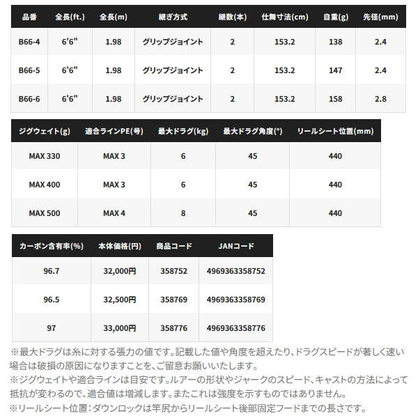 画像: ≪'25年1月新商品！≫ シマノ '25 グラップラー タイプ スローJ B66-1 〔仕舞寸法 153.2cm〕 【保証書付き】 [1月発売予定/ご予約受付中] 【大型商品1/代引不可】