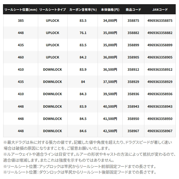 画像: ≪'25年1月新商品！≫ シマノ '25 グラップラー タイプ C S82XH 〔仕舞寸法 184.5cm〕 【保証書付き】 [1月発売予定/ご予約受付中] 【大型商品1/代引不可】
