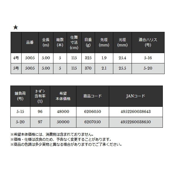 画像: ≪'24年12月新商品！≫ 宇崎日新 イングラム FPW エディション 5005 4号 5.0m 〔仕舞寸法 115cm〕 【保証書付き】