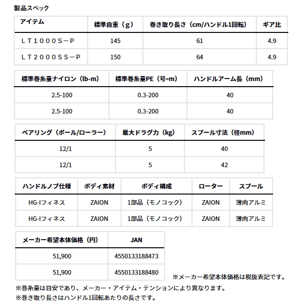 画像: ダイワ '21 プレッソ LT1000S-P 【小型商品】