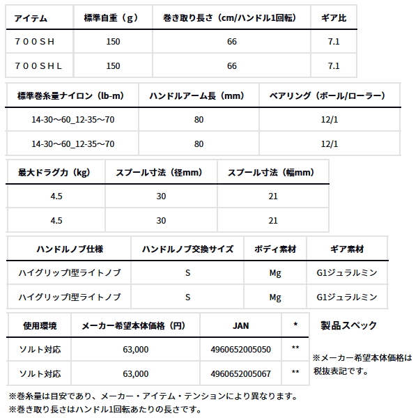 画像: ダイワ スティーズ CT SV TW 700SHL(左) 【小型商品】