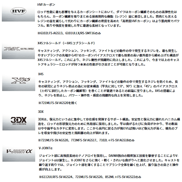 画像3: ダイワ ハートランド AGS 6101ULLX/RS-SMT16 〔仕舞寸法 208cm〕 【保証書付き】 【大型商品2/代引不可】
