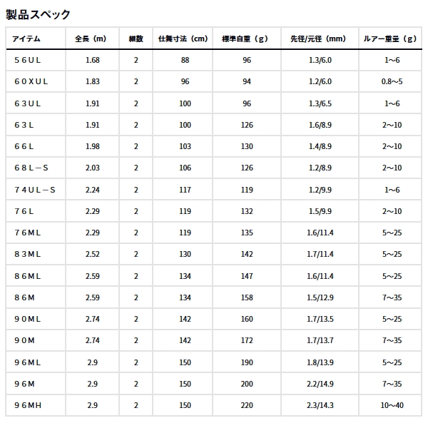 画像: ダイワ ルアーニスト 90M 〔仕舞寸法 142cm〕 【大型商品1/代引不可】