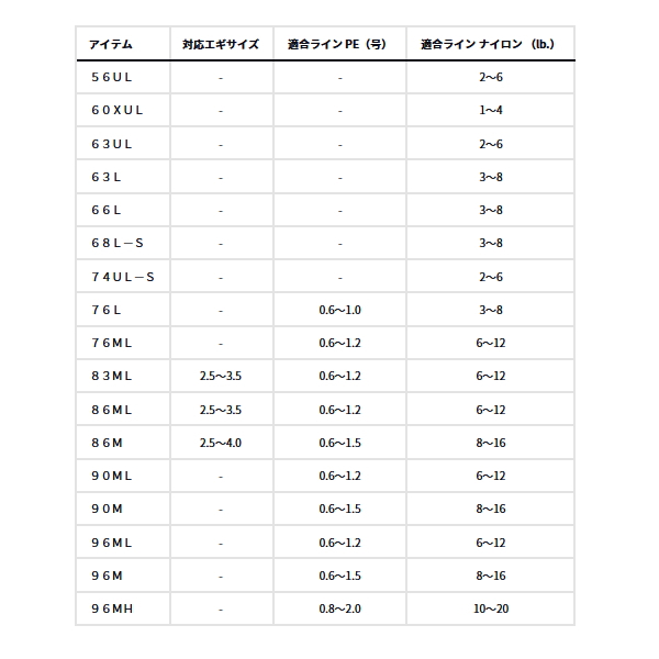 画像: ダイワ ルアーニスト 90M 〔仕舞寸法 142cm〕 【大型商品1/代引不可】