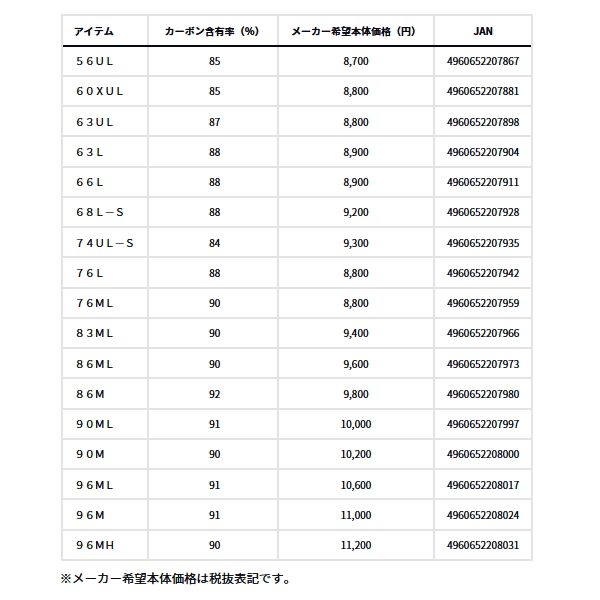 画像: ダイワ ルアーニスト 90M 〔仕舞寸法 142cm〕 【大型商品1/代引不可】
