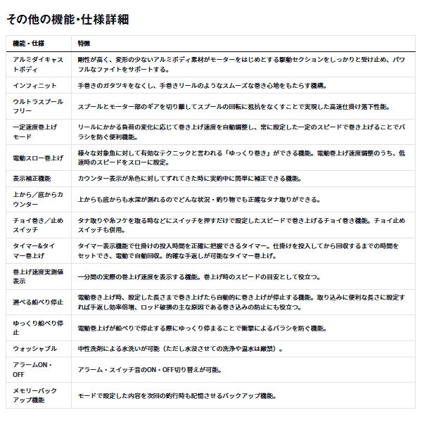 画像4: ダイワ シーボーグ G300J(右) 【小型商品】