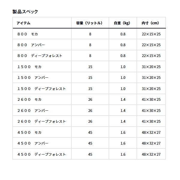 画像: ダイワ ソフトクール 1500 ディープフォレスト 15L