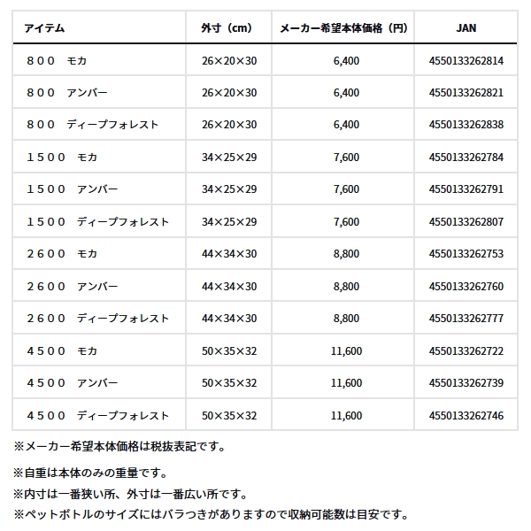 画像: ダイワ ソフトクール 1500 ディープフォレスト 15L