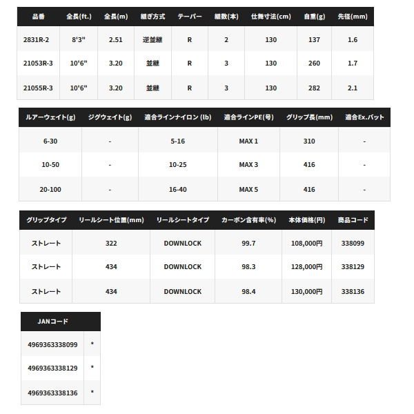 画像: 【送料サービス】 ≪'25年6月新商品！≫ シマノ '25 ワールドシャウラ リミテッド 2754RS-2 〔仕舞寸法 130cm〕 【保証書付き】 [6月発売予定/ご予約受付中]