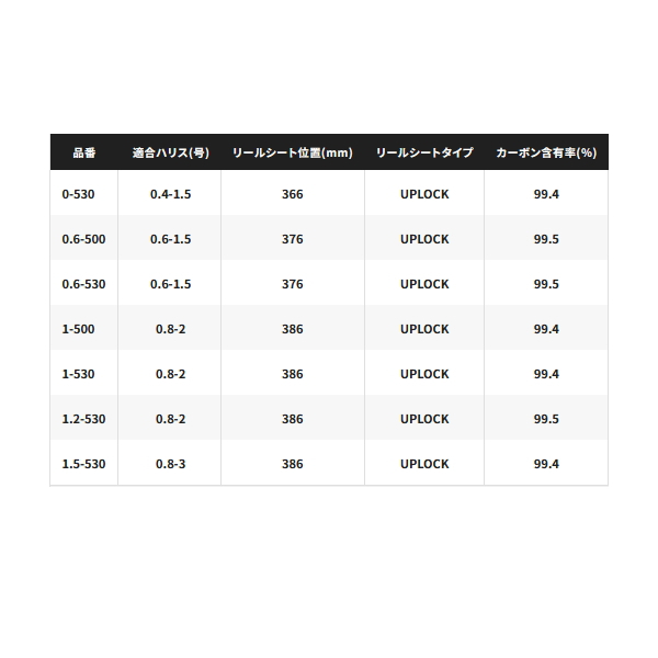 画像: ≪'25年2月新商品！≫ シマノ '25 鱗海 0-530 〔仕舞寸法 117.1cm〕 【保証書付き】 [2月発売予定/ご予約受付中]