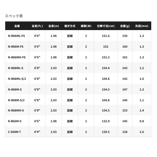画像: ≪'25年3月新商品！≫ シマノ '25 炎月 SS N-B68M-S 〔仕舞寸法 154.5cm〕 【保証書付き】 [3月発売予定/ご予約受付中] 【大型商品1/代引不可】