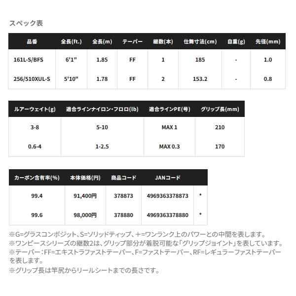 画像: ≪'25年4月新商品！≫ シマノ '25 ポイズンアルティマ 256/510XUL-S 〔仕舞寸法 153.2cm〕 【保証書付き】 [4月発売予定/ご予約受付中] 【大型商品1/代引不可】