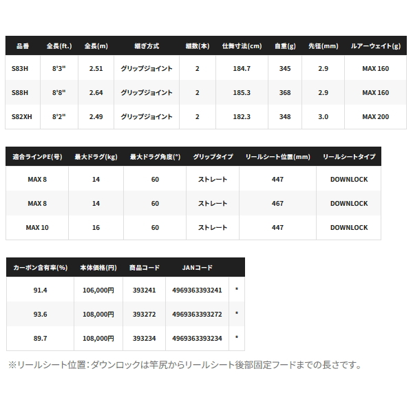画像: ≪'25年5月新商品！≫ シマノ '25 オシアプラッガー リミテッド S83M 〔仕舞寸法 185.3cm〕 【保証書付き】 [5月発売予定/ご予約受付中] 【大型商品1/代引不可】