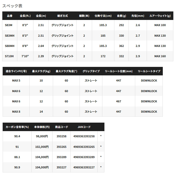 画像: ≪'25年5月新商品！≫ シマノ '25 オシアプラッガー リミテッド S83M 〔仕舞寸法 185.3cm〕 【保証書付き】 [5月発売予定/ご予約受付中] 【大型商品1/代引不可】