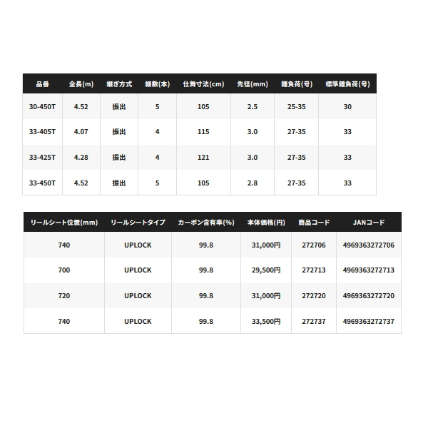 画像: ≪'25年4月新商品！≫ シマノ '25 サーフチェイサー (振出) 33-450T 〔仕舞寸法 105cm〕 【保証書付き】 [4月発売予定/ご予約受付中]